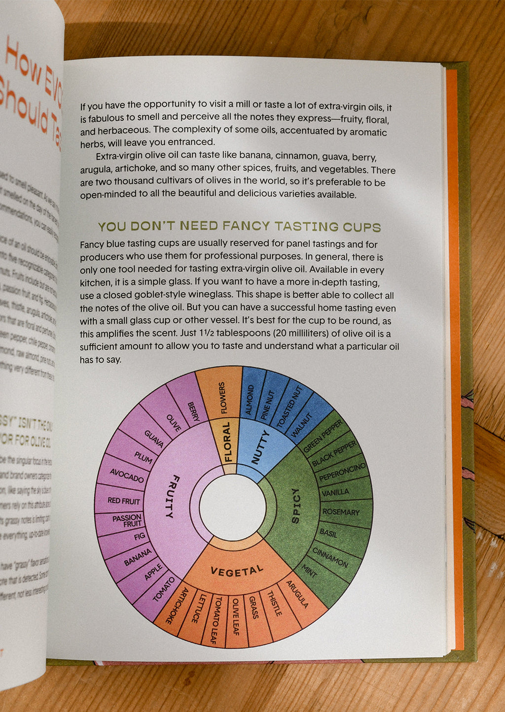 The Olive Oil Enthusiast Cookbook